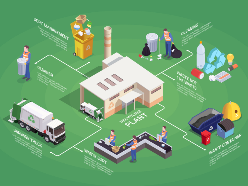 Các bước tái chế nhựa phế liệu phổ biến hiện nay
